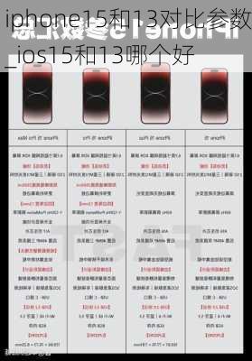 iphone15和13对比参数_ios15和13哪个好