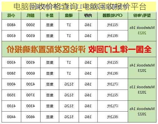 电脑回收价格查询_电脑回收报价平台