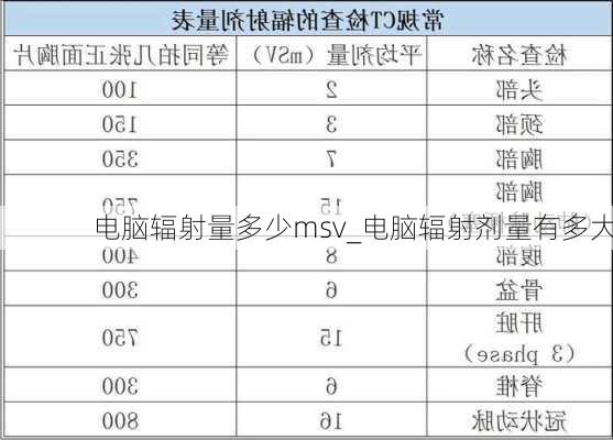 电脑辐射量多少msv_电脑辐射剂量有多大