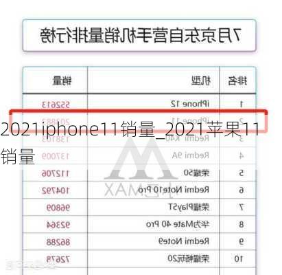 2021iphone11销量_2021苹果11销量