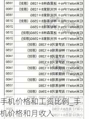 手机价格和工资比例_手机价格和月收入