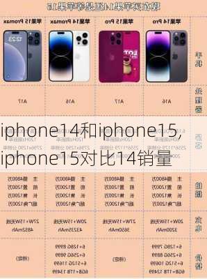 iphone14和iphone15,iphone15对比14销量