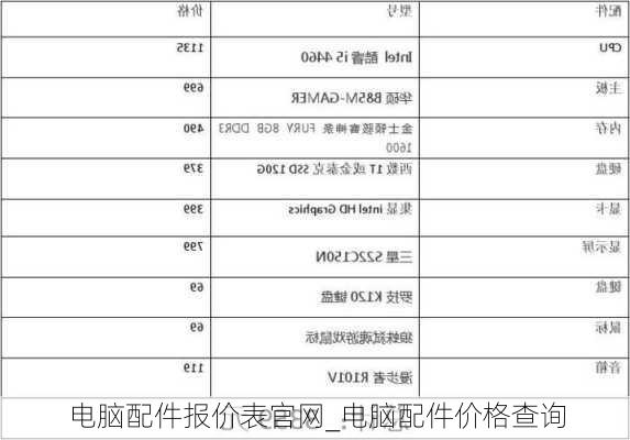 电脑配件报价表官网_电脑配件价格查询