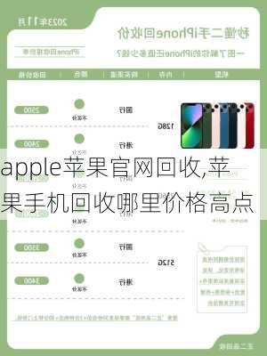 apple苹果官网回收,苹果手机回收哪里价格高点