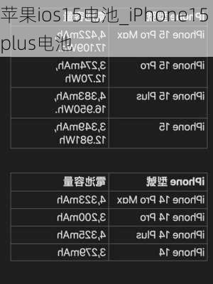 苹果ios15电池_iPhone15plus电池