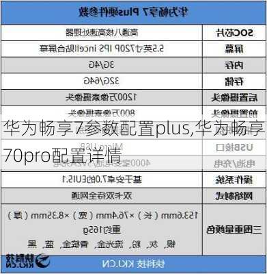 华为畅享7参数配置plus,华为畅享70pro配置详情