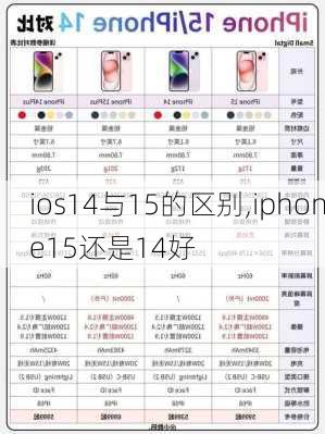 ios14与15的区别,iphone15还是14好