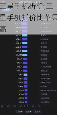 三星手机折价,三星手机折价比苹果高