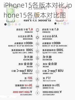 iPhone15各版本对比,iphone15各版本对比图