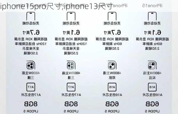 iphone15pro尺寸,iphone13尺寸