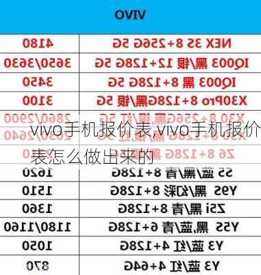 vivo手机报价表,vivo手机报价表怎么做出来的