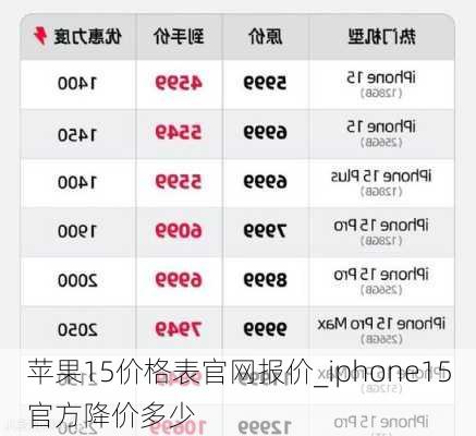 苹果15价格表官网报价_iphone15官方降价多少