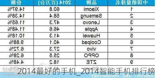 2014最好的手机_2014智能手机排行榜