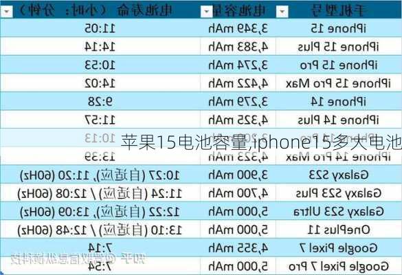 苹果15电池容量,iphone15多大电池