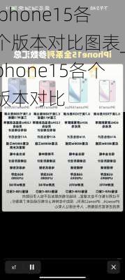 iphone15各个版本对比图表_iphone15各个版本对比