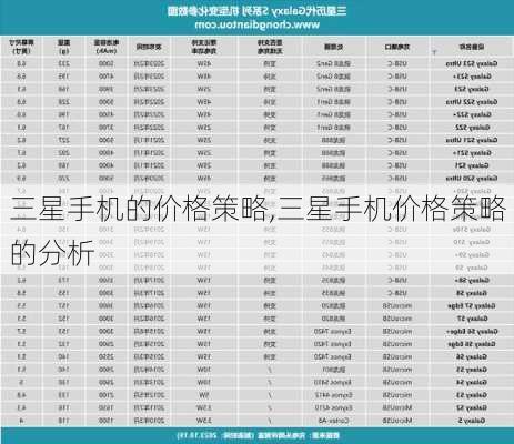 三星手机的价格策略,三星手机价格策略的分析