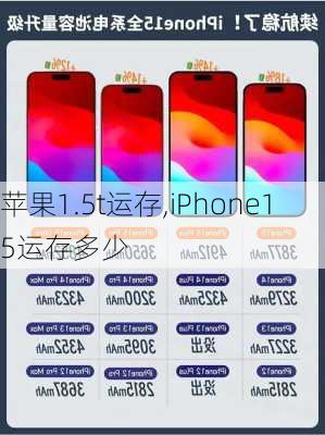 苹果1.5t运存,iPhone15运存多少