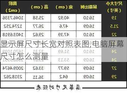 显示屏尺寸长宽对照表图,电脑屏幕尺寸怎么测量