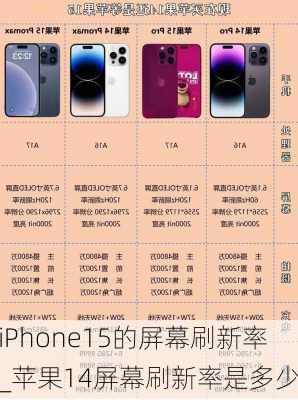 iPhone15的屏幕刷新率_苹果14屏幕刷新率是多少