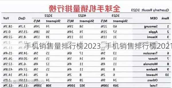 手机销售量排行榜2023_手机销售排行榜2021