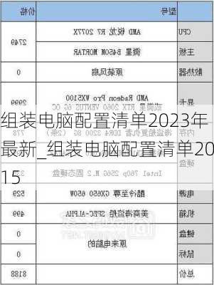 组装电脑配置清单2023年最新_组装电脑配置清单2015