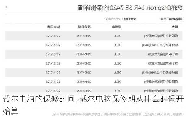 戴尔电脑的保修时间_戴尔电脑保修期从什么时候开始算