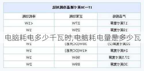 电脑耗电多少千瓦时,电脑耗电量是多少瓦