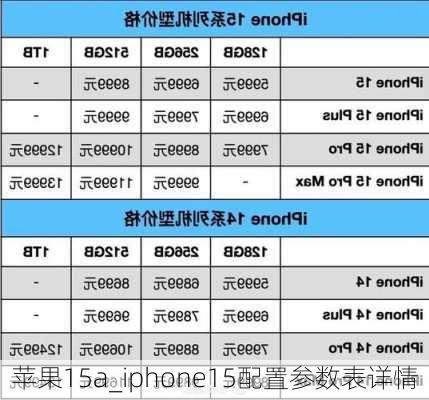 苹果15a_iphone15配置参数表详情