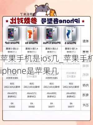 苹果手机是ios几_苹果手机iphone是苹果几