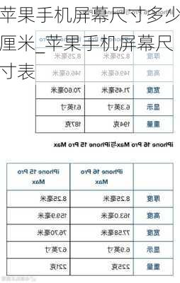 苹果手机屏幕尺寸多少厘米_苹果手机屏幕尺寸表