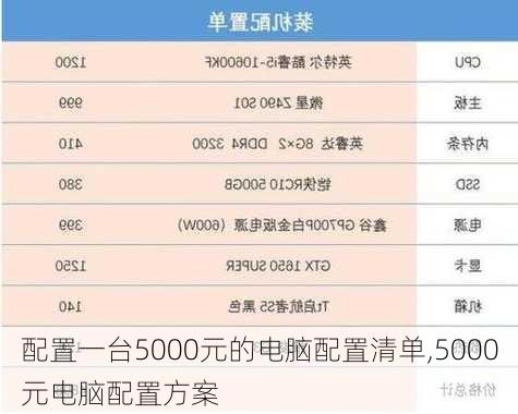 配置一台5000元的电脑配置清单,5000元电脑配置方案