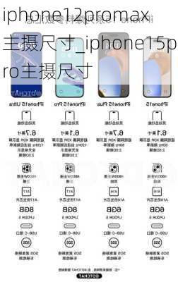 iphone12promax主摄尺寸_iphone15pro主摄尺寸