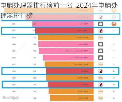 电脑处理器排行榜前十名_2024年电脑处理器排行榜