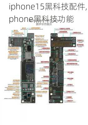 iphone15黑科技配件,iphone黑科技功能