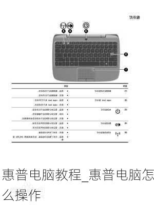 惠普电脑教程_惠普电脑怎么操作