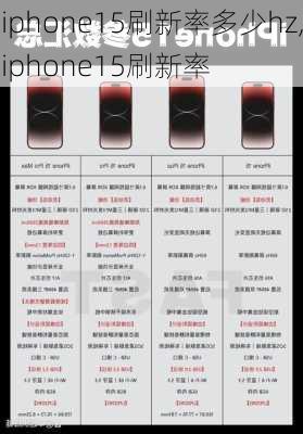 iphone15刷新率多少hz,iphone15刷新率