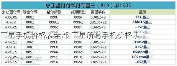 三星手机价格表全部,三星所有手机价格表