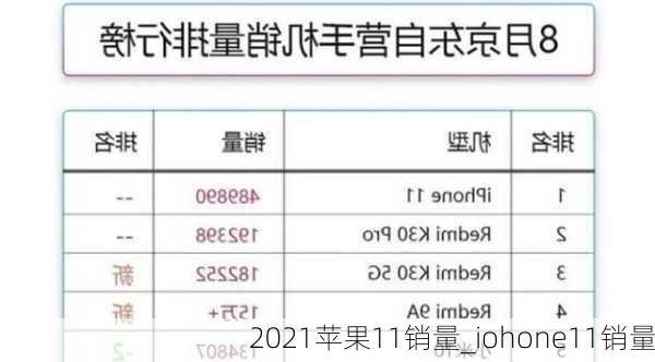 2021苹果11销量_iohone11销量