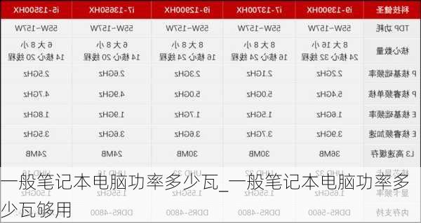 一般笔记本电脑功率多少瓦_一般笔记本电脑功率多少瓦够用