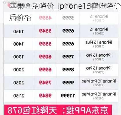 苹果全系降价_iphone15官方降价后价格