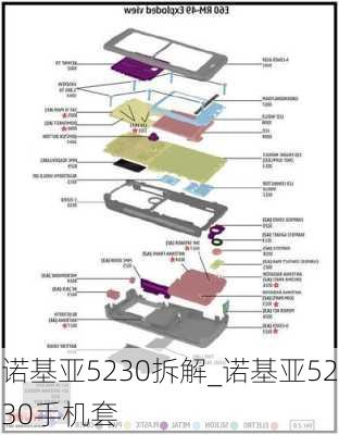 诺基亚5230拆解_诺基亚5230手机套