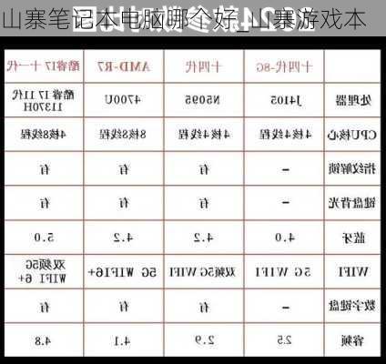 山寨笔记本电脑哪个好_山寨游戏本