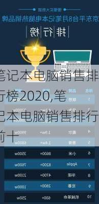 笔记本电脑销售排行榜2020,笔记本电脑销售排行前十