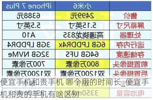 便宜手机和贵手机 哪个用的时间长_便宜手机和贵的手机有啥区别