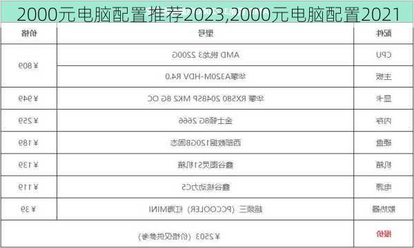 2000元电脑配置推荐2023,2000元电脑配置2021