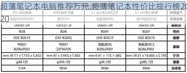 超薄笔记本电脑推荐万元,超薄笔记本性价比排行榜2020