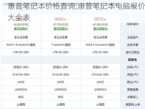 惠普笔记本价格查询,惠普笔记本电脑报价大全表