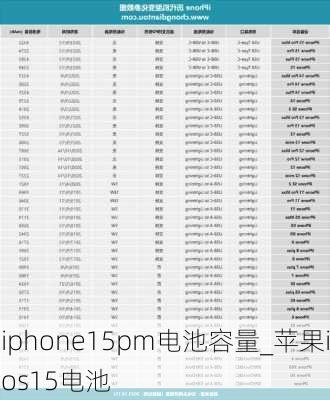 iphone15pm电池容量_苹果ios15电池