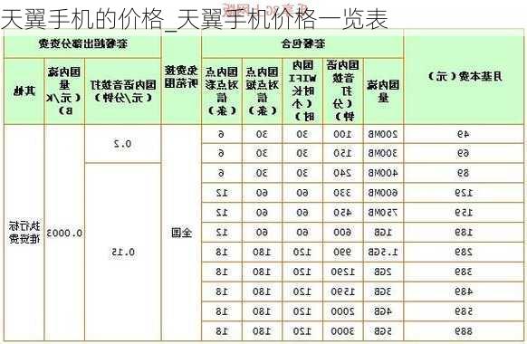 天翼手机的价格_天翼手机价格一览表