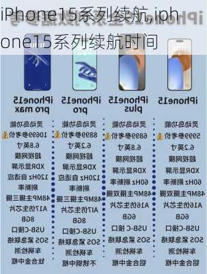 iPhone15系列续航,iphone15系列续航时间